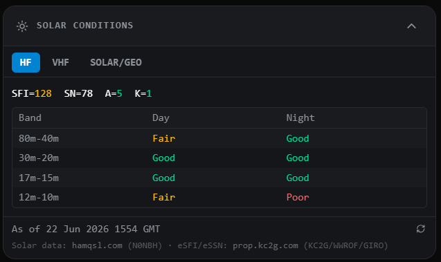 Solar Conditions