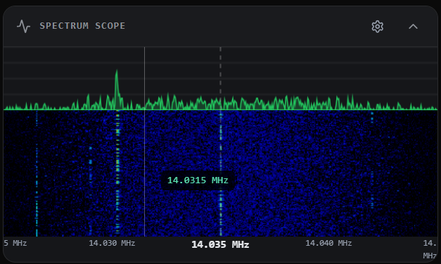 Spectrum Scope